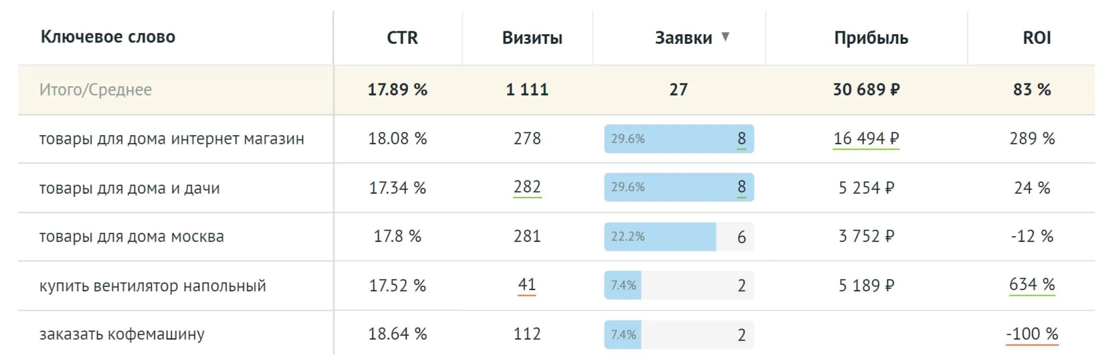 /users_files/wintramedia/Roistat без CRM roistat.jpg